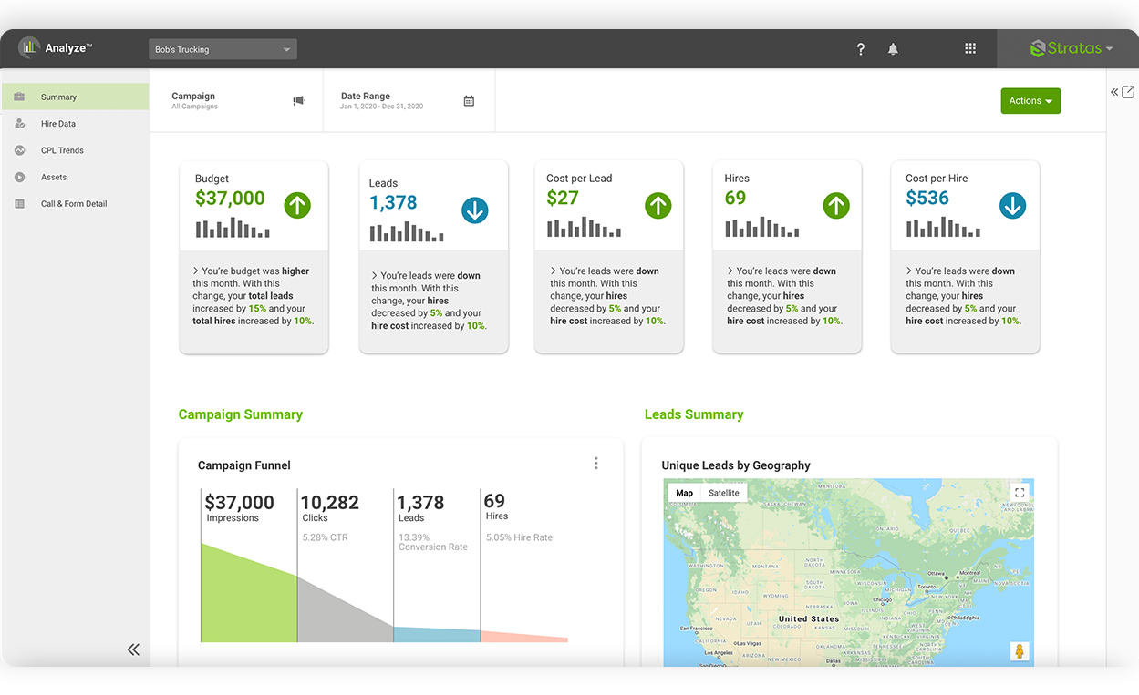 Analyze summary page showing account metrics and other charts