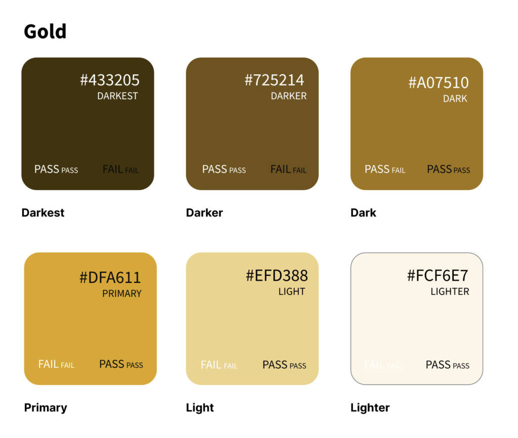 A grid of all the available shades of gold in the color palette. Each color has an accessibility pass or fail label for light or dark text.