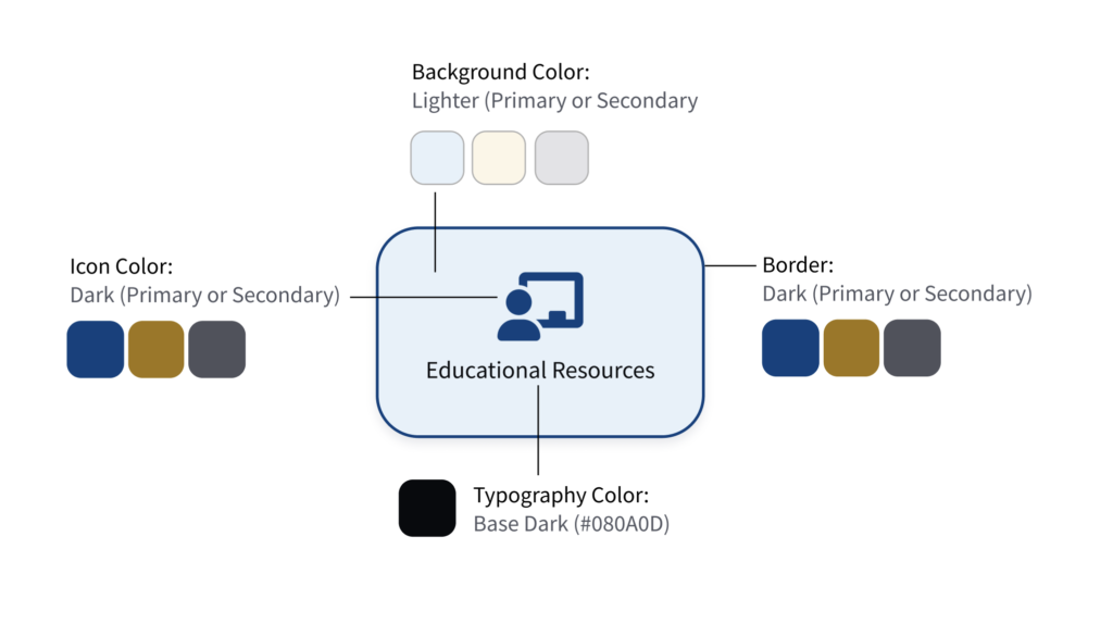 A mini card component showing all the color possibilities when different color palettes are applied.