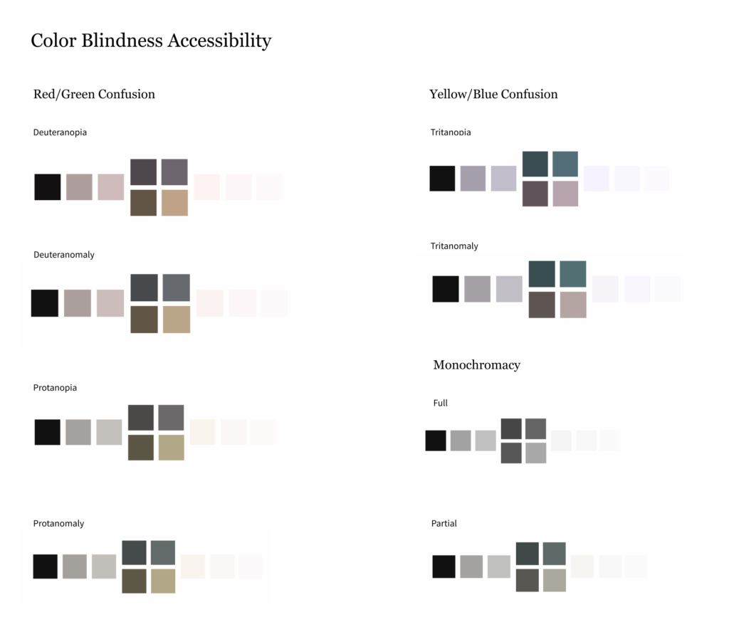 The color palette for the national archives museum as seen by different types of color blindness