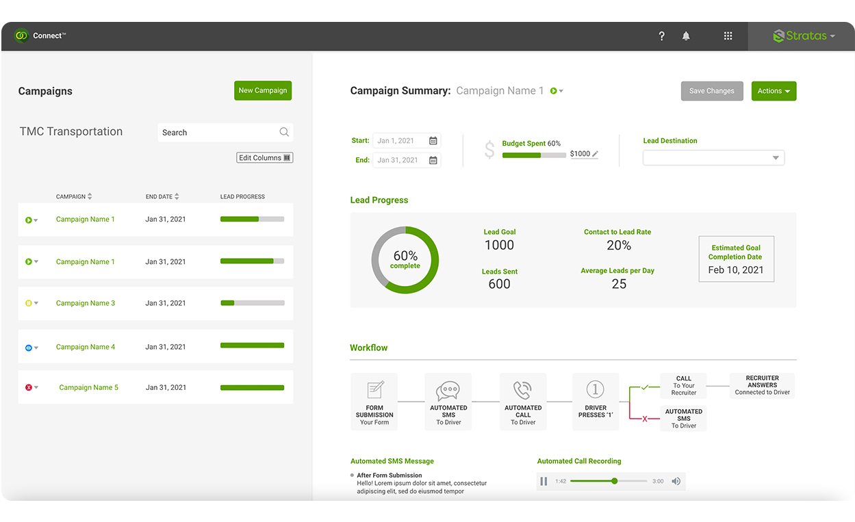 Mockup showing connect module dashboard. The campaigns are listed on the left of the screen with metrics and other campaign information on the right.