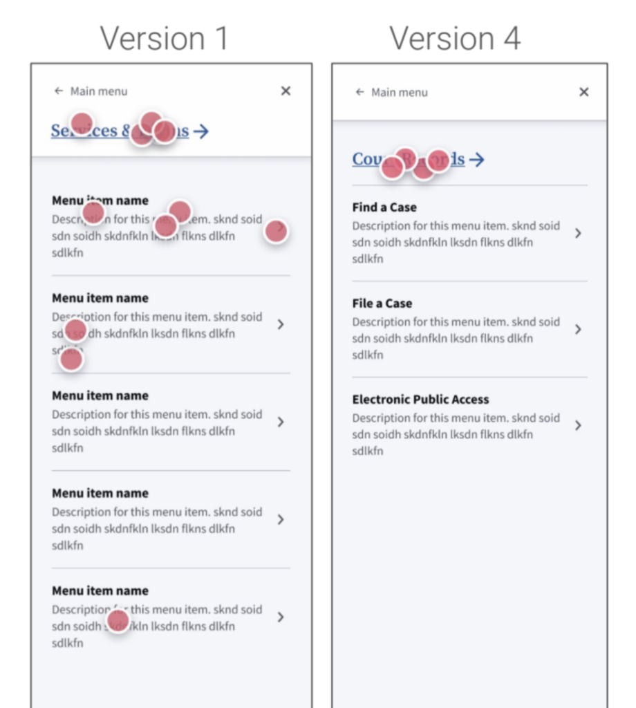 Comparison of two test results for the US courts mobile menu. In version 1 there are many dots representing misclicks missing the intended click target. On version 4 all dots are concentrated on the correct click target showing the progress made through testing multiple iterations of the menu.