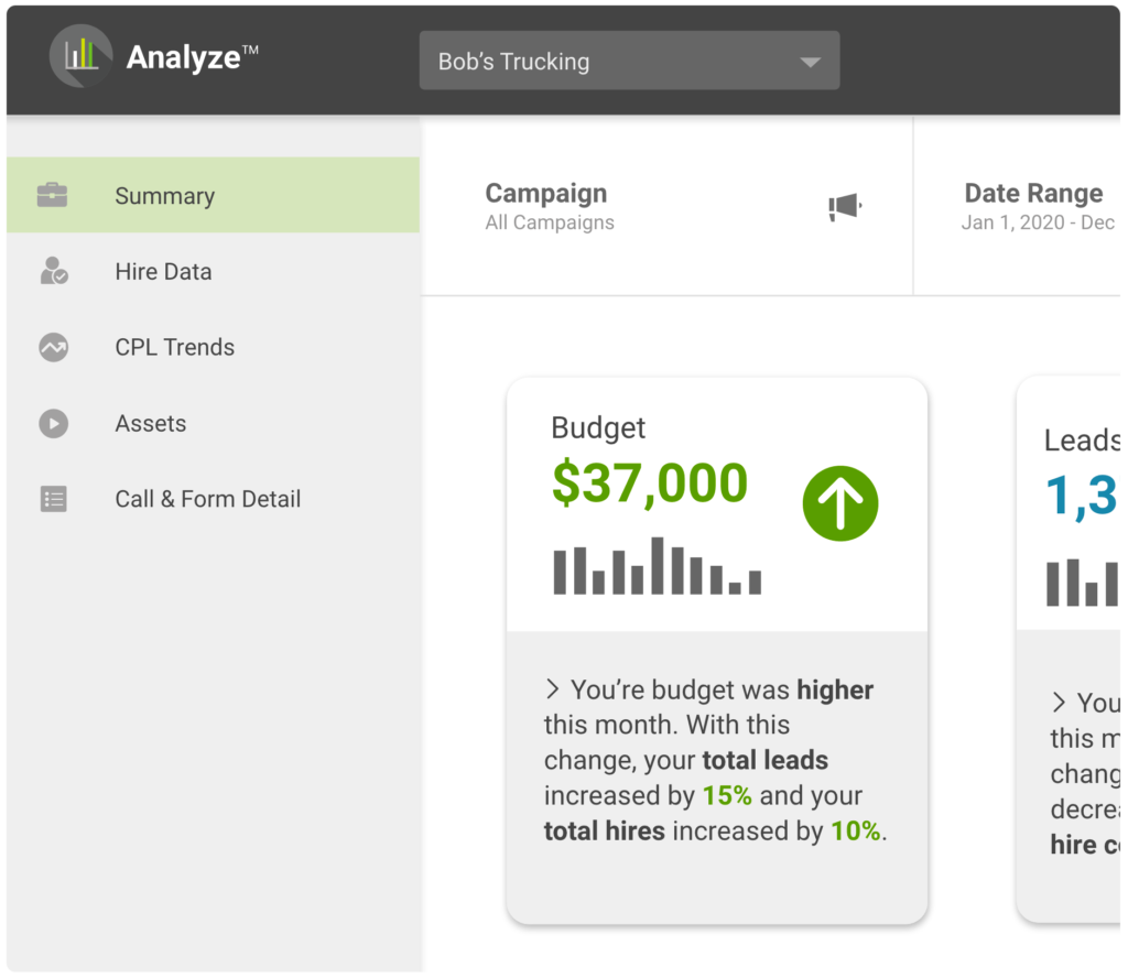 An example of narrative data being used for a budget metric. There is a card with the metric at the top with text explaining how this metric relates to other metrics.