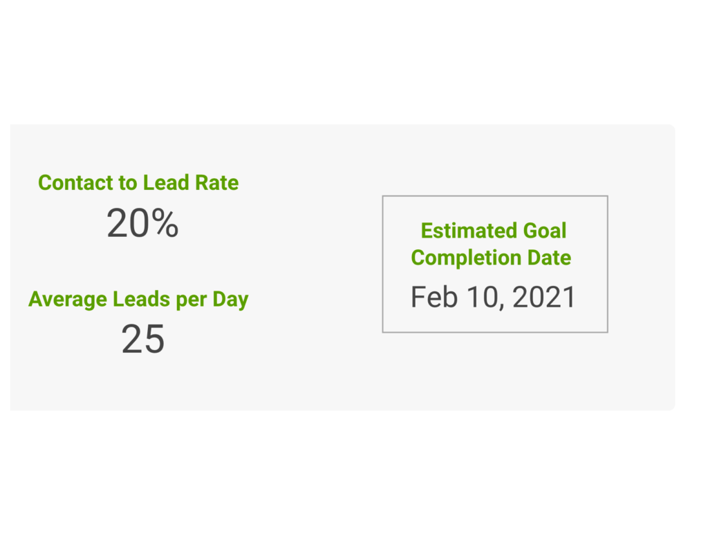 Screenshot showing estimated goal completion date predictive metric