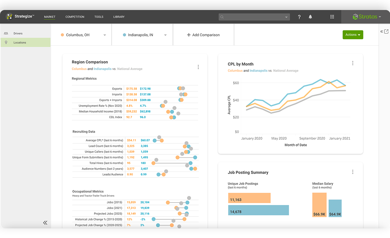 Strategize locations page showing a comparison of two locations. The locations are selected at the top and there are charts comparing the locations below.