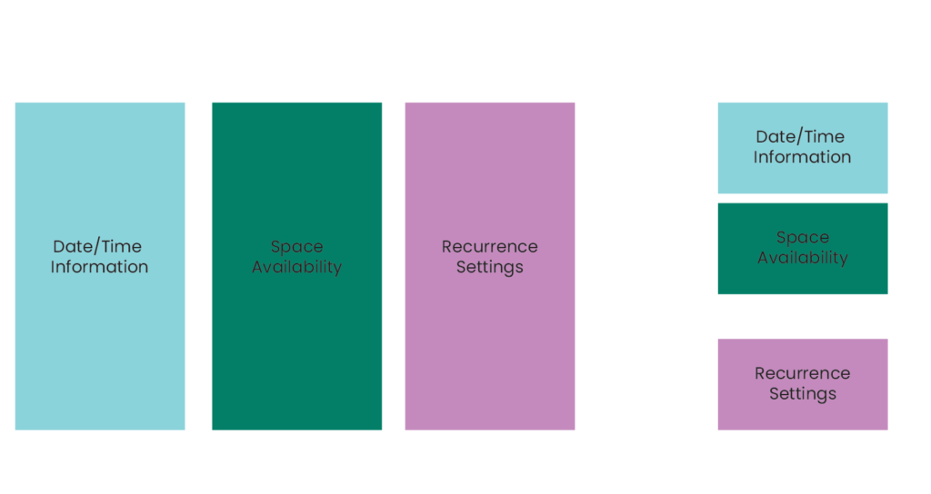 Graphic showing information architecture of the original modal version vs. thew new sidebar version of the booking calendar. The modal version was a two column design. The first column contained the date and time information. The second column contained a two tabs. The first tab was space availability information while the second tab contained the booking recurrence settings. The sidebar version of the booking calendar was a single column containing two accordions. The first accordion contained the date and time information along with the space availability information. The second accordion contained the booking recurrence settings.